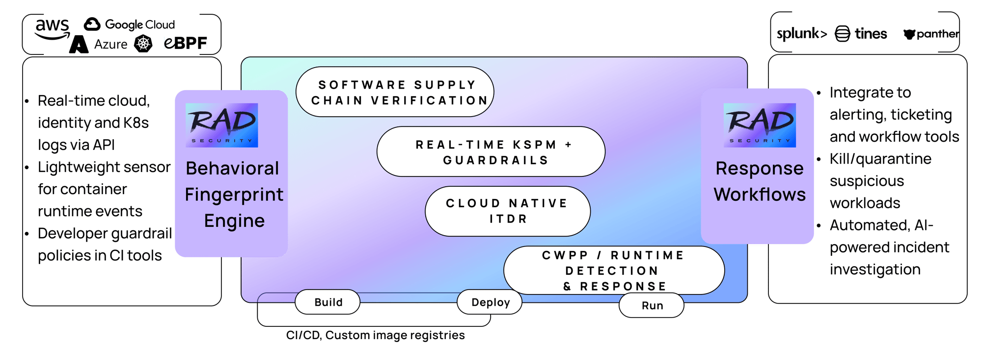 ProductOverview graphicAugust2024 ProductOverview graphicAugust2024